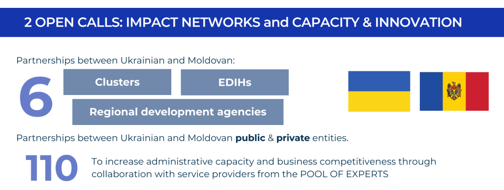 EUroBRIDGE 2 open calls