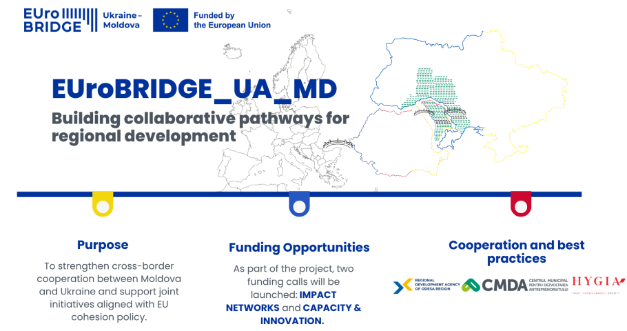 Prezentare proiect EUroBRIDGE EN