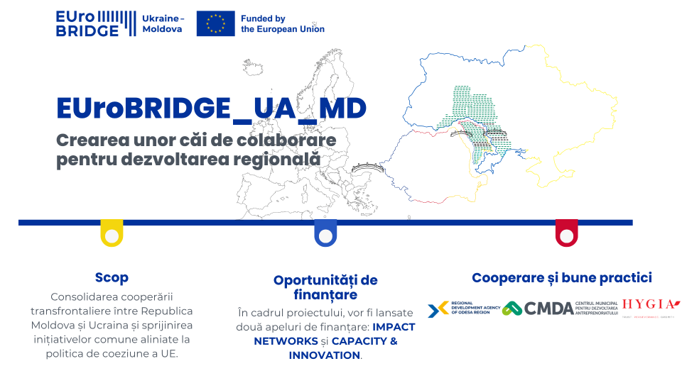Prezentare proiect EUroBRIDGE RO